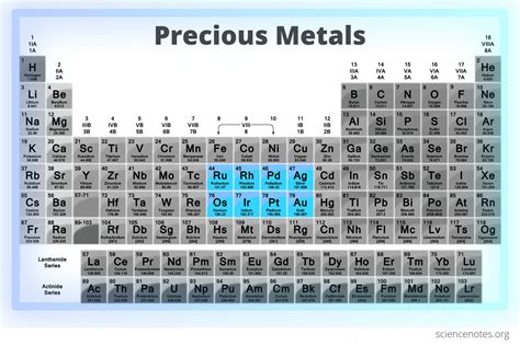 noble house precious metals|precious metal periodic table.